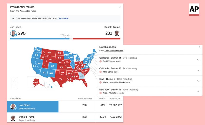 Associated Press elections web scraping